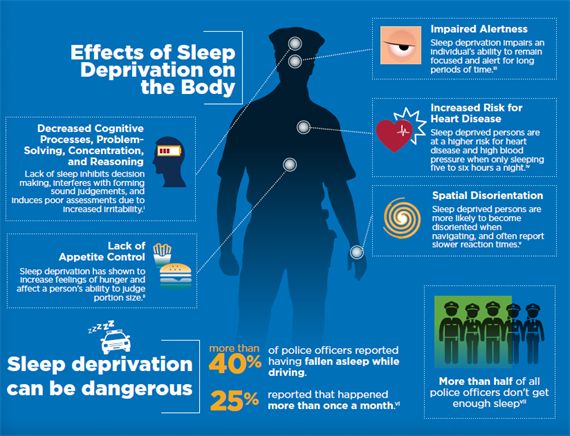 Supporting Officer Safety Through Family Wellness: The Effects of Sleep ...