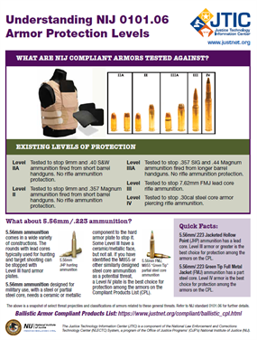 Image for Understanding NIJ 0101.06 Armor Protection Levels